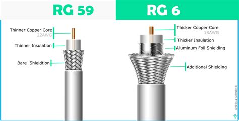 what is rg59